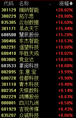 刚刚A股罕见一幕00、11、22、33(图3)