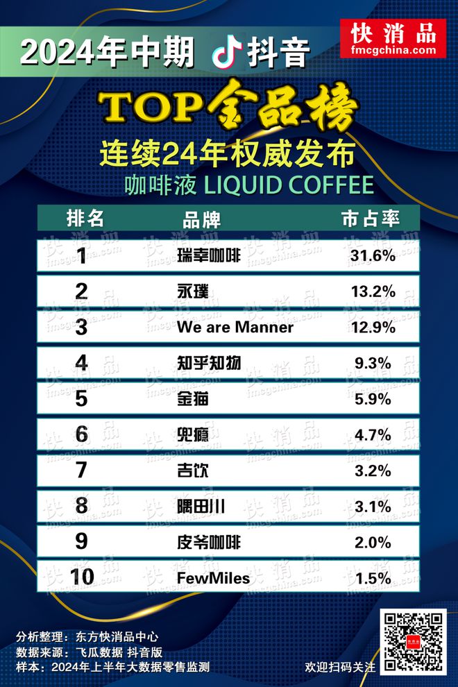 【独家】“2024年中期抖音TOP金品榜——潮玩、咖啡液”(图11)