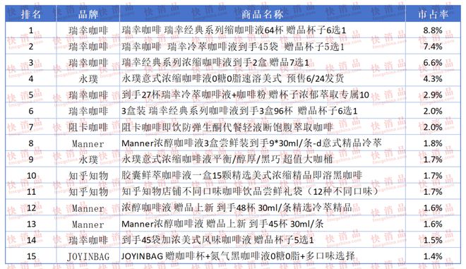 【独家】“2024年中期抖音TOP金品榜——潮玩、咖啡液”(图17)