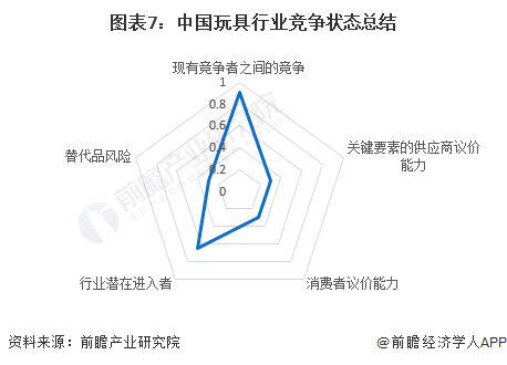 【行业深度】洞察2024：中国玩具行业竞争格局及市场份额(附竞争乐鱼网址梯队、市场集中度等)(图7)