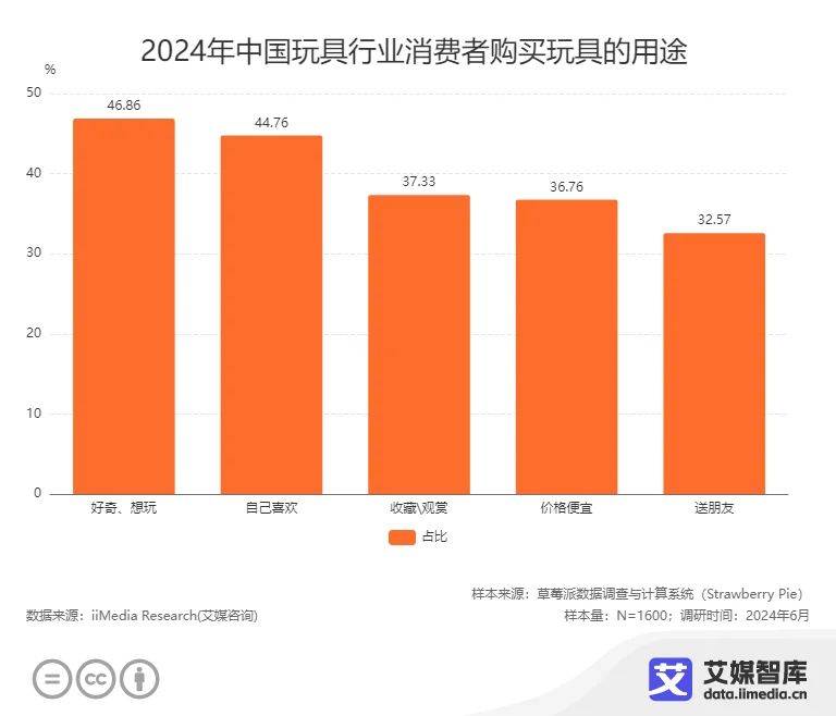 乐鱼app网址中国玩具电商行业数据分析(图1)