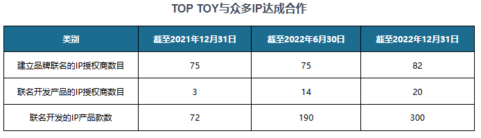 中国潮流玩具行业现状深度分析与发展前景预测乐鱼app下载报告（20242031年）(图5)