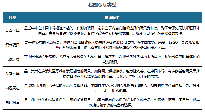 中国潮流玩具行业现状深度分析与发展前景预测乐鱼app下载报告（20242031年）(图1)