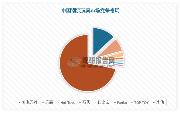 中国潮流玩具行业现状深度分析与发展前景预测乐鱼app下载报告（20242031年）(图4)