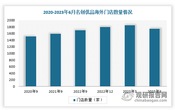 中国潮流玩具行业现状深度分析与发展前景预测乐鱼app下载报告（20242031年）(图6)