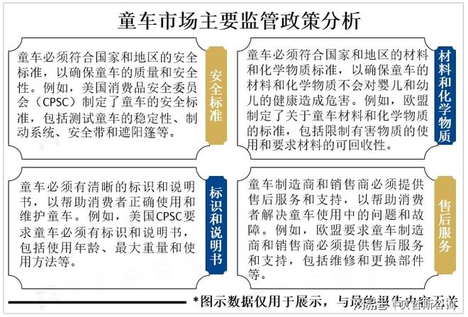 乐鱼app平台全球童车未来将朝着智能化轻量化多功能化个性化方向发展(图1)