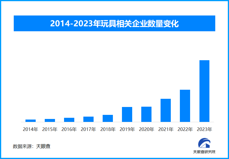 乐鱼app走下神坛？AI玩具领域受到消费者追捧 爆款频现(图1)