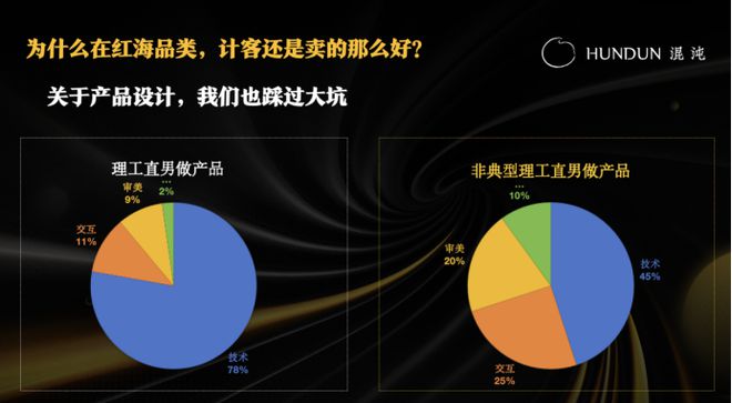 乐鱼app官网国产玩具第一人价格是同行的 10倍销量也是10倍？(图2)