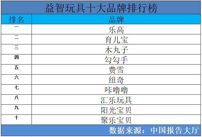 乐鱼app下载2024年益智玩具十大品牌排行榜 益智品牌玩具哪种好(图1)