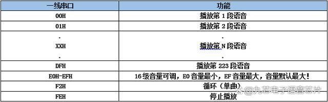 语音芯片NV040D乐鱼app网址儿童玩具枪ic方案——九芯电子(图4)