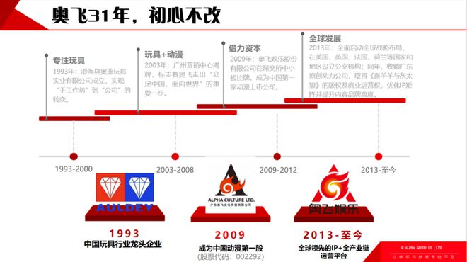 你的童年由TA造乐鱼app网址 汕头澄海玩具之夜的优秀原创动漫品牌——奥飞娱乐(图1)