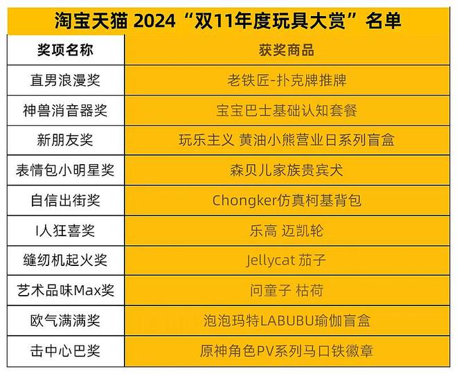 翻倍增长中的玩具潮玩市场下一个“风口”在哪？乐鱼app下载(图6)