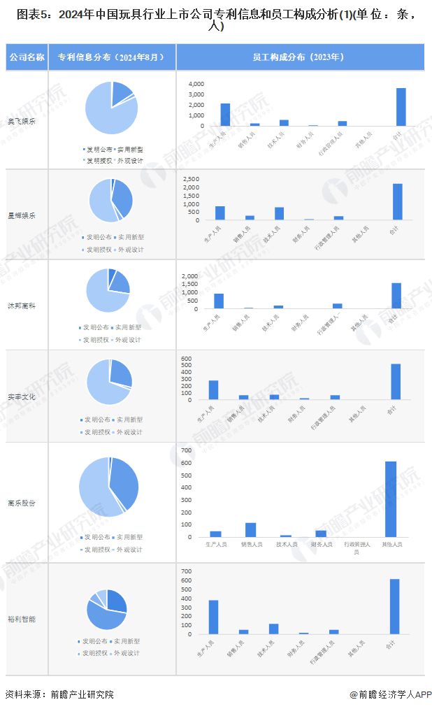 【最全】2024年玩具行业上市公司全方位对比（附业务布局汇总业绩对比业务规划等）乐鱼app官网(图5)