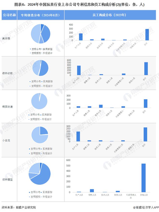 【最全】2024年玩具行业上市公司全方位对比（附业务布局汇总业绩对比业务规划等）乐鱼app官网(图6)