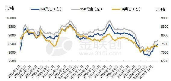 乐鱼app【成品油】2024年国内成品油价格整体下滑 预计2025年油价或缺乏反弹动力(图1)