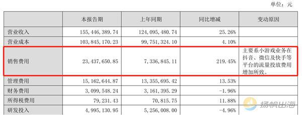 乐鱼app一华南上市玩具厂商靠做小游戏实现354%收入增长多款跑进微小畅玩榜前列(图7)