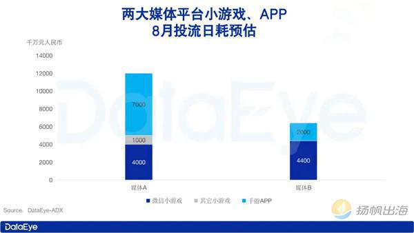 乐鱼app一华南上市玩具厂商靠做小游戏实现354%收入增长多款跑进微小畅玩榜前列(图8)