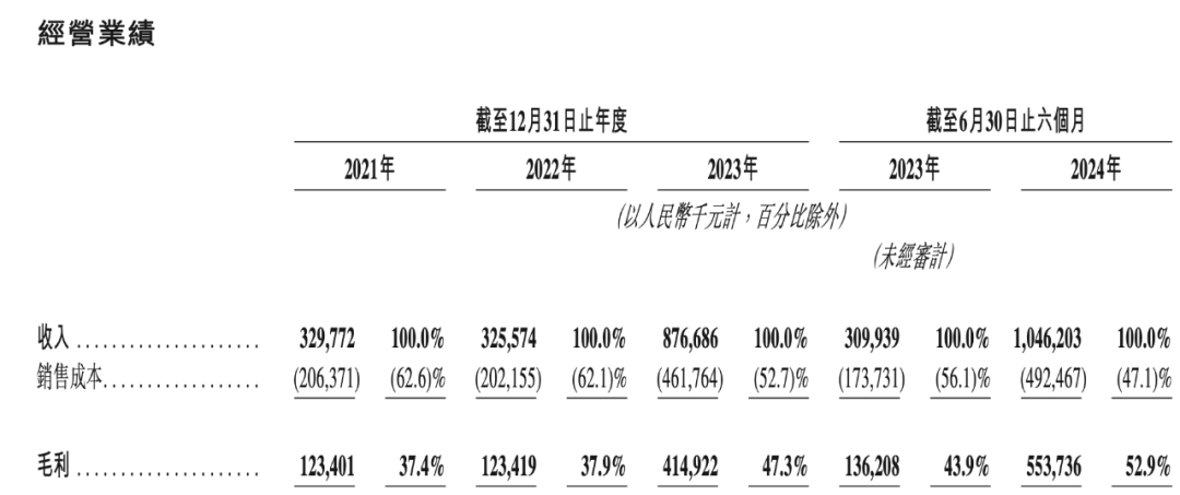 奥特乐鱼app网址曼叕撑起一个IPO“中国版乐高”布鲁可放下“国产积木巨头”的执念(图3)