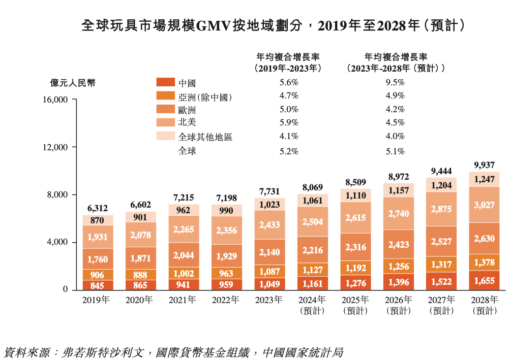 奥特乐鱼app网址曼叕撑起一个IPO“中国版乐高”布鲁可放下“国产积木巨头”的执念(图4)