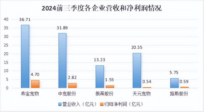 乐鱼app平台难以置信300亿宠物龙头暴雷2亿国民懵了(图1)