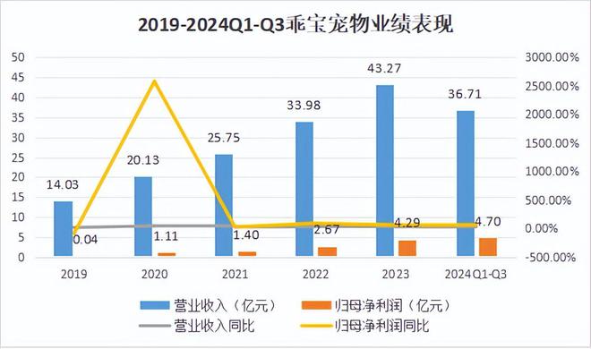 乐鱼app平台难以置信300亿宠物龙头暴雷2亿国民懵了(图2)