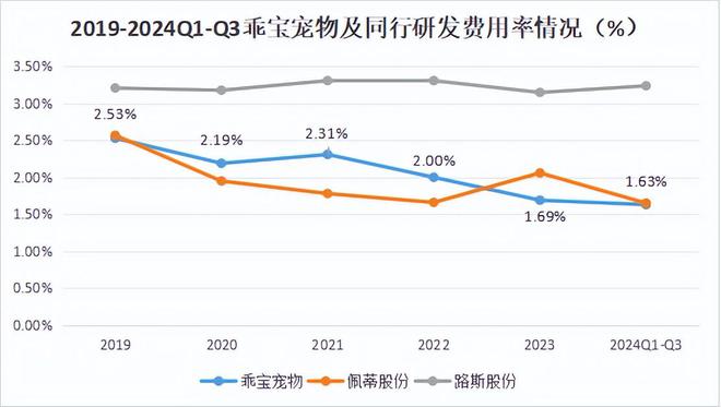 乐鱼app平台难以置信300亿宠物龙头暴雷2亿国民懵了(图4)