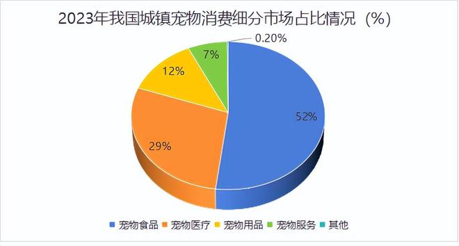 乐鱼app平台难以置信300亿宠物龙头暴雷2亿国民懵了(图3)