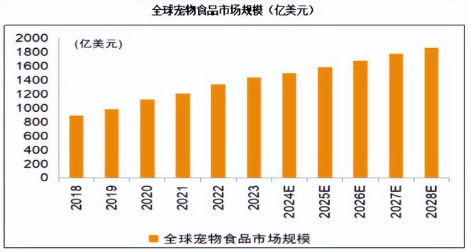 乐鱼app平台难以置信300亿宠物龙头暴雷2亿国民懵了(图7)