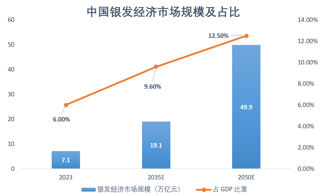 从“养老”到“享老”谁是“银发经济”下一匹“白马”？乐鱼app注册(图1)