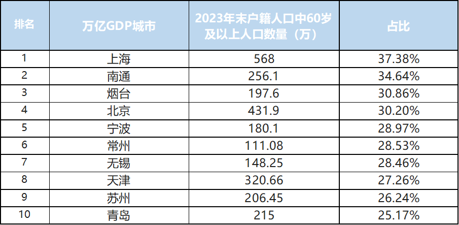 从“养老”到“享老”谁是“银发经济”下一匹“白马”？乐鱼app注册(图2)