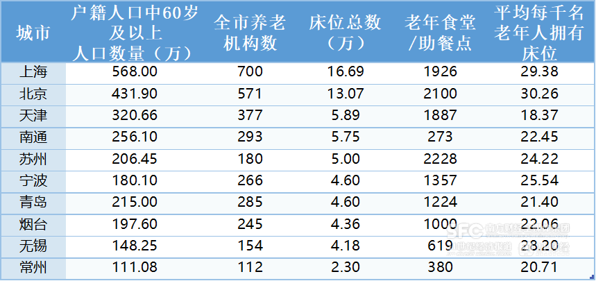 从“养老”到“享老”谁是“银发经济”下一匹“白马”？乐鱼app注册(图3)